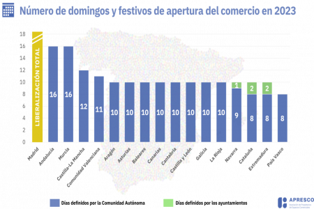 ¿Sabías que las tiendas no tienen posibilidad de abrir los mismos días en todas las Comunidades Autónomas?