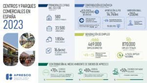 El sector en cifras en 2023