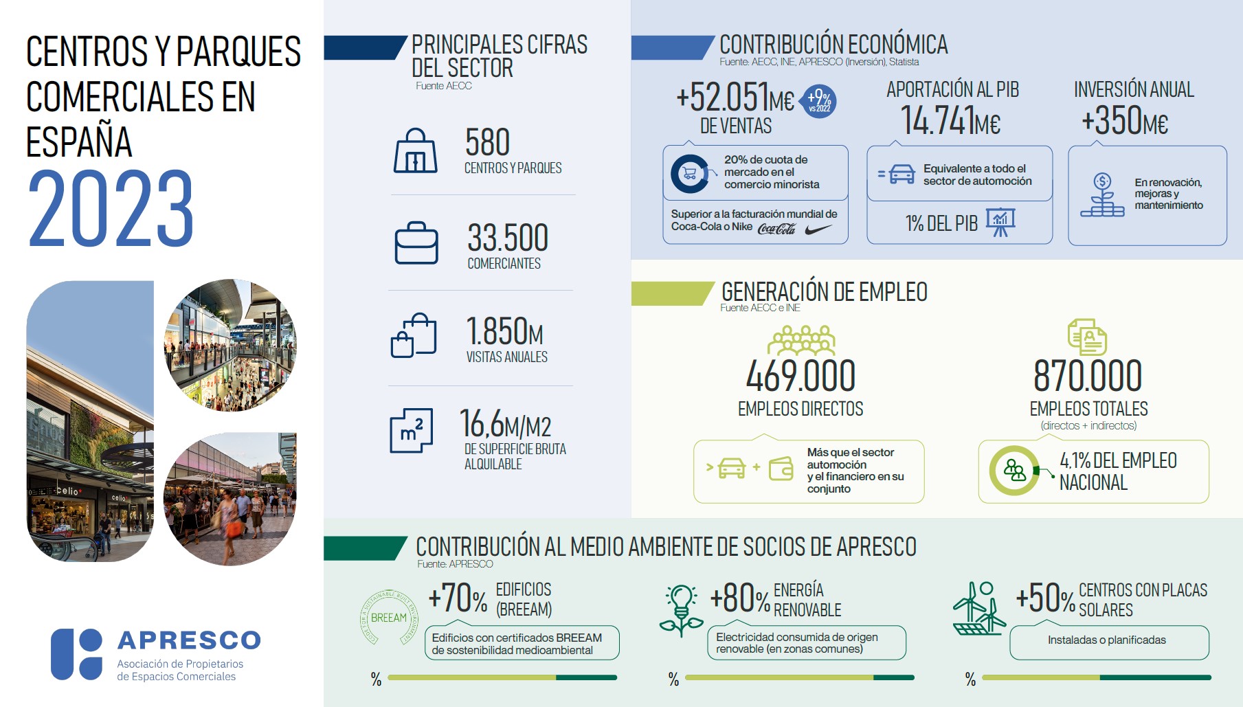El sector en cifras en 2023